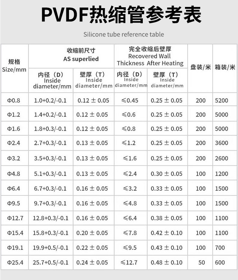 氟橡胶热缩管